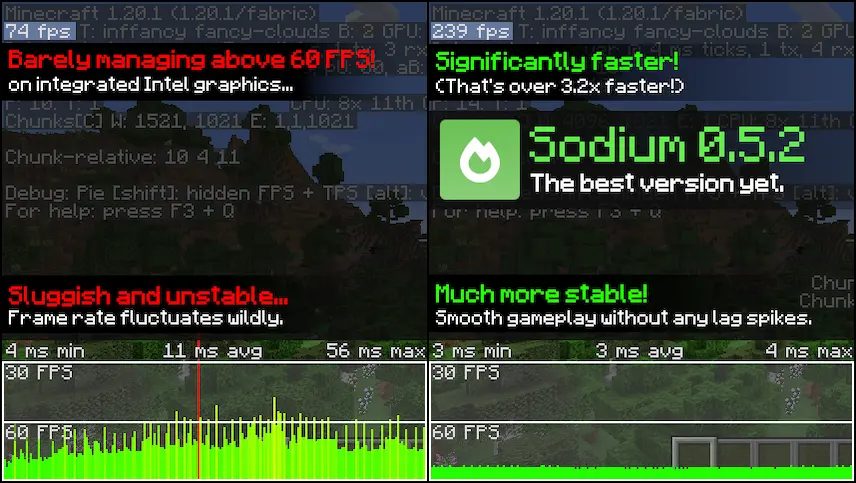 sodium mod performance gameplay