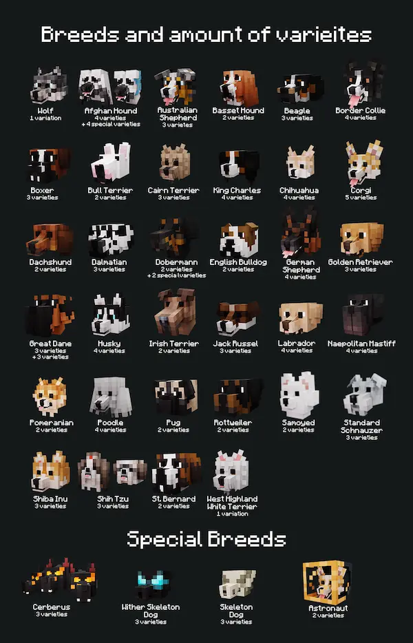 dogs variants