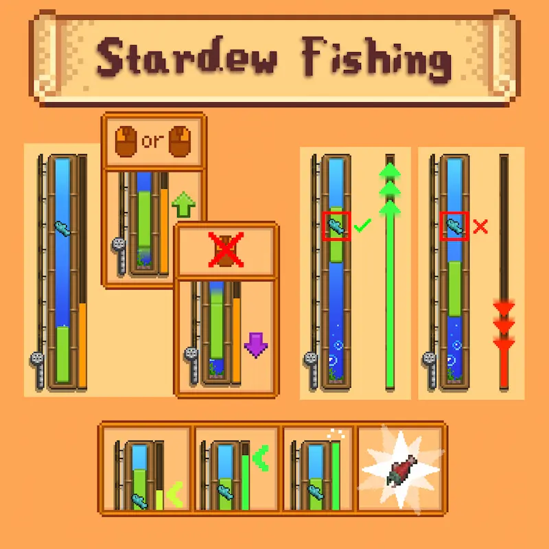 guide to how the minigame works